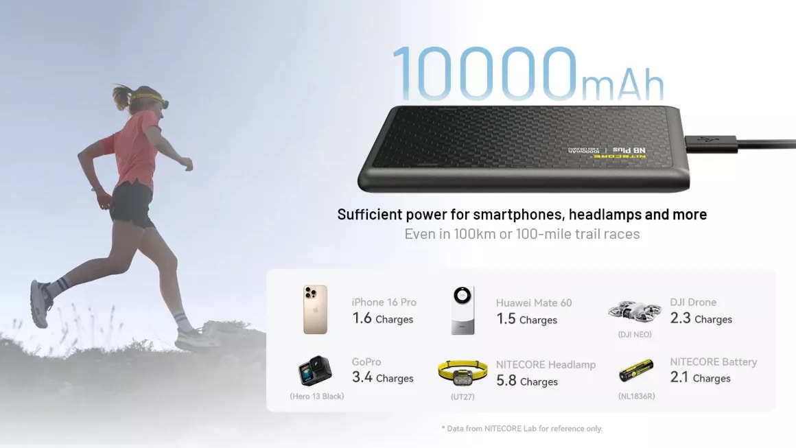 Power bank with charging capacity for smartphones and headlamps, featuring a runner in the background.