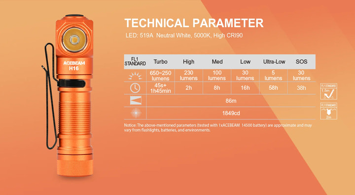 Orange flashlight with technical parameter details on an orange background