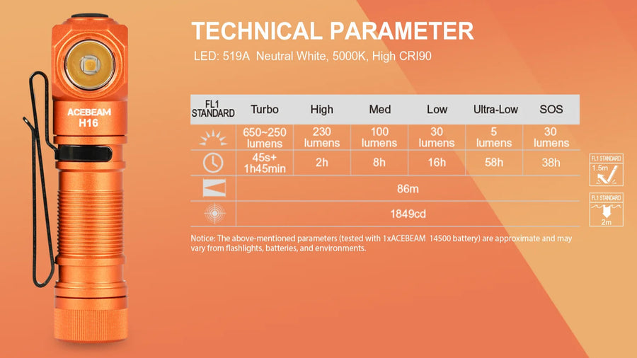 Orange flashlight with technical parameter details on an orange background