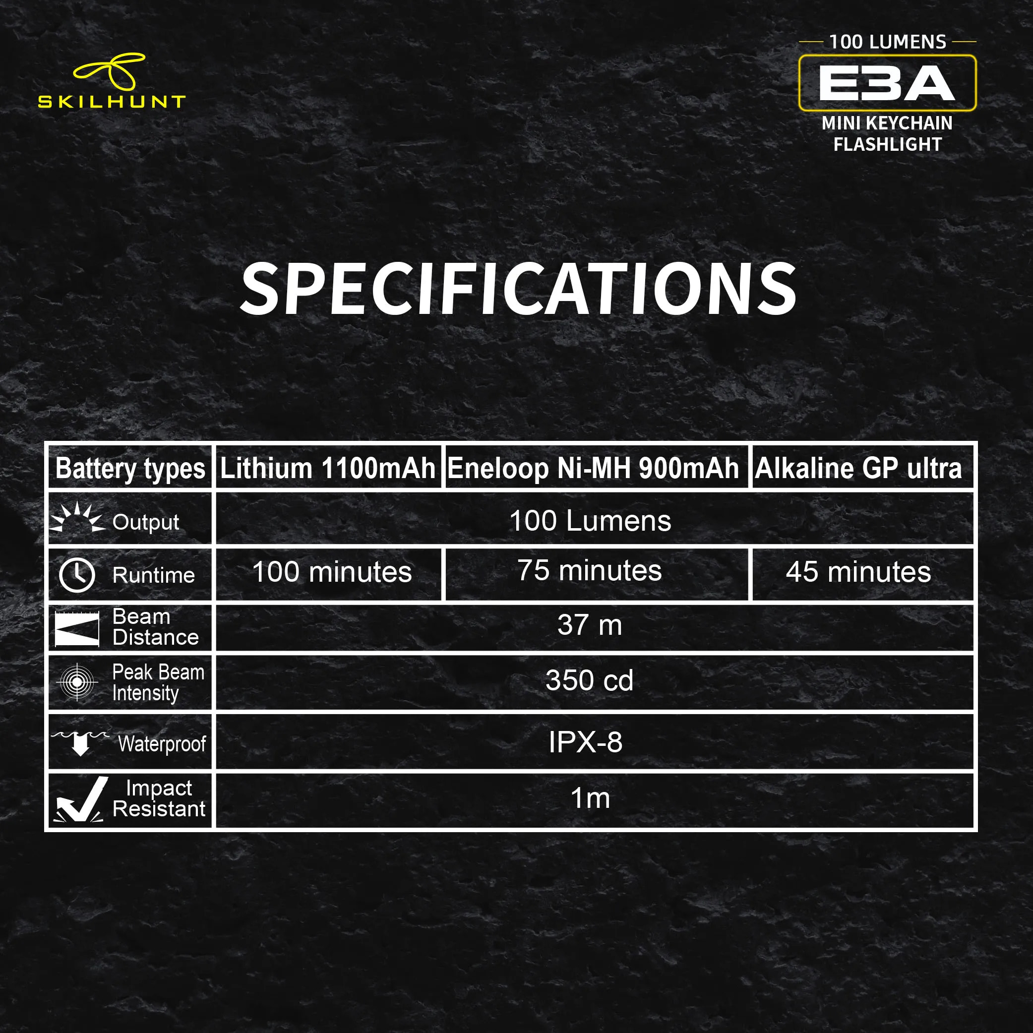 Specifications of a Skilhunt EBA mini keychain flashlight on a dark background