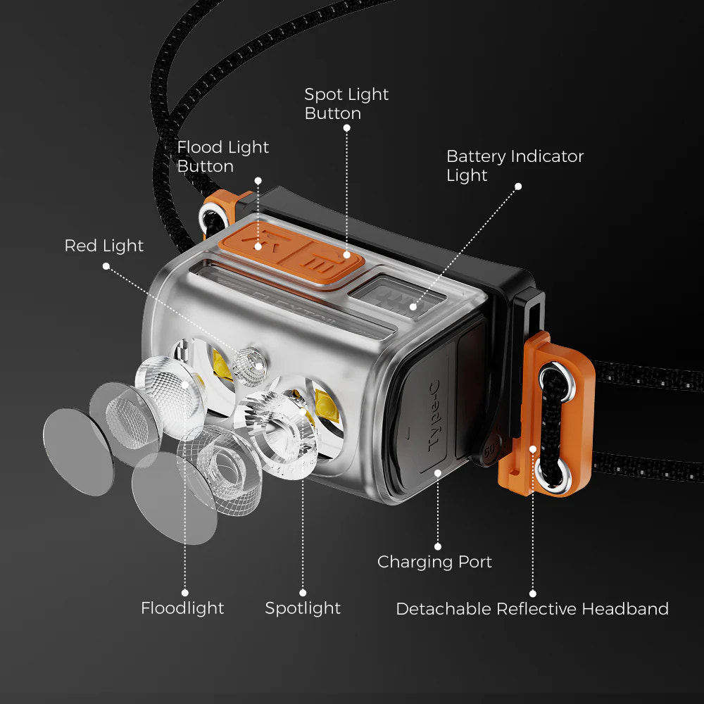 Headlamp with labeled components on a black background