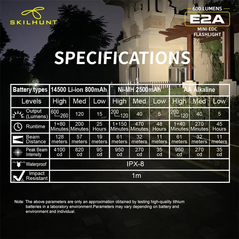 Skilhunt flashlight specifications table with a dark background