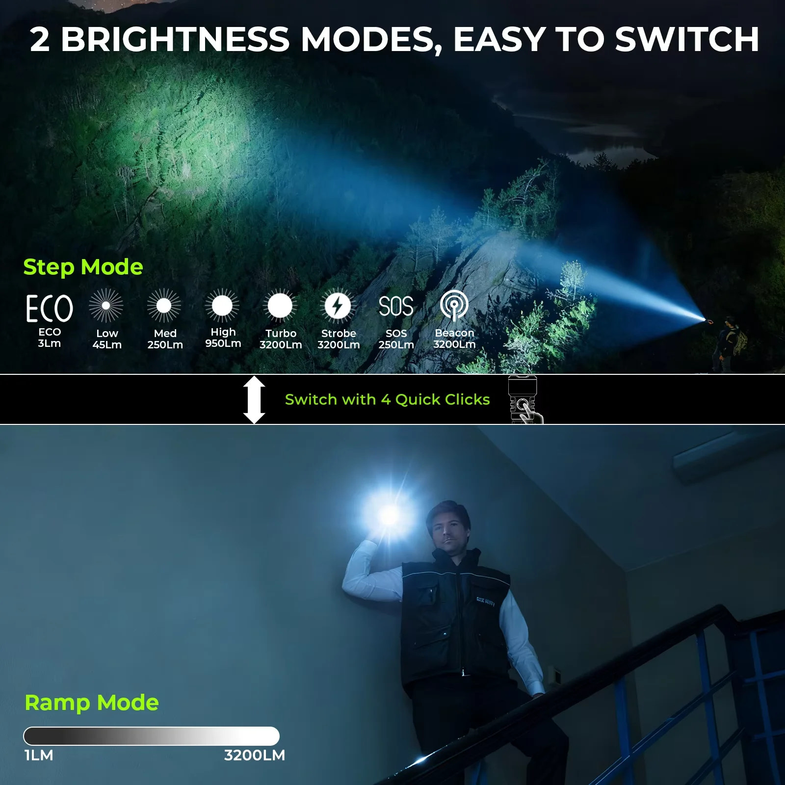 Lighting device with brightness modes displayed in a dark setting