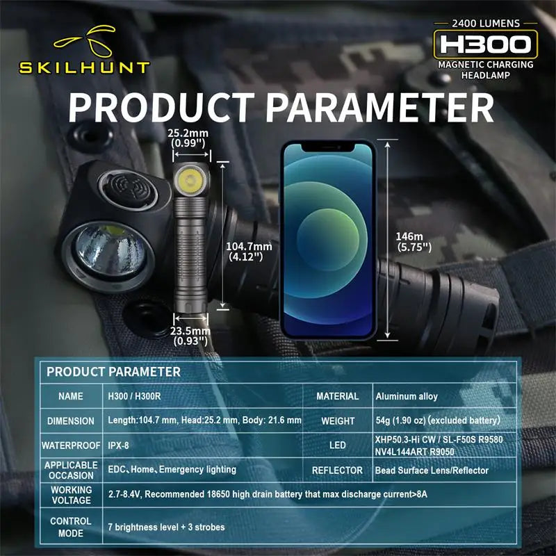 Skilhunt H300 magnetic charging headlamp with product parameter details on a dark background