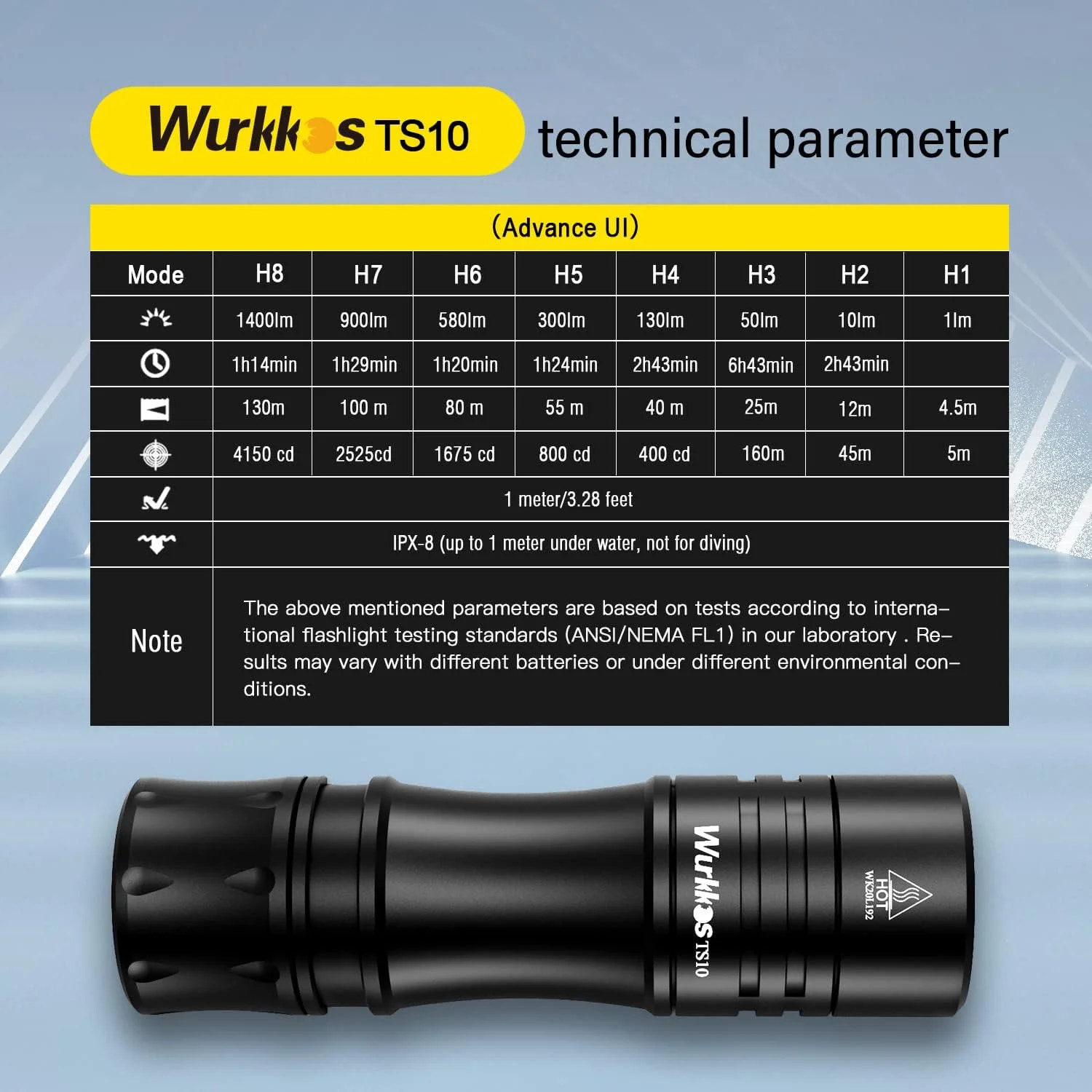 Wurkkos TS10 flashlight with technical parameter chart on a blue background