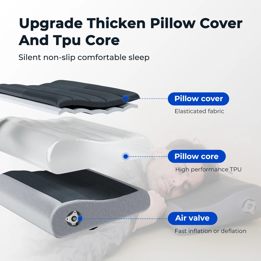 Inflatable pillow with labeled components on a white background