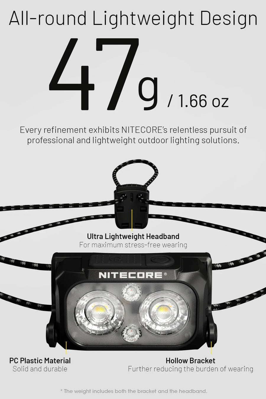 Nitecore headlight with weight and material details on a gray background