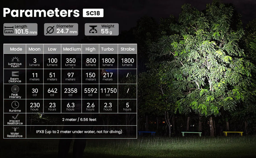 Lighting device with technical specifications displayed on a screen, illuminating trees in a dark forest setting.