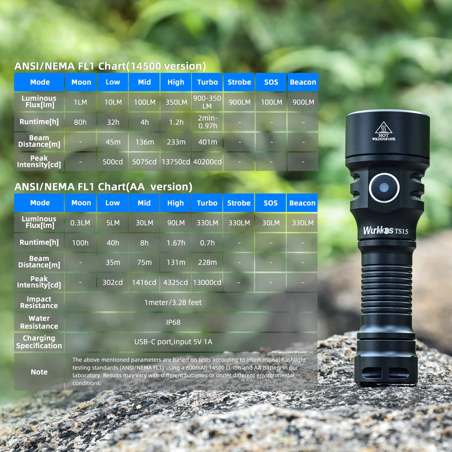 Black flashlight with ANSI/NEMA FL1 Chart on a natural background