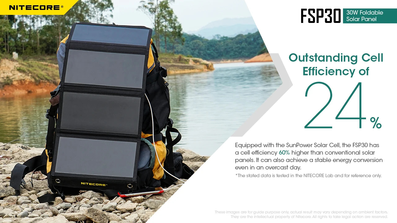 Nitecore solar panel attached to a backpack by a body of water with promotional text about cell efficiency.