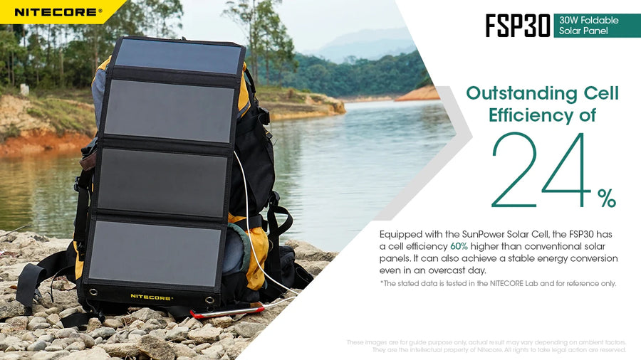 Nitecore solar panel attached to a backpack by a body of water with promotional text about cell efficiency.