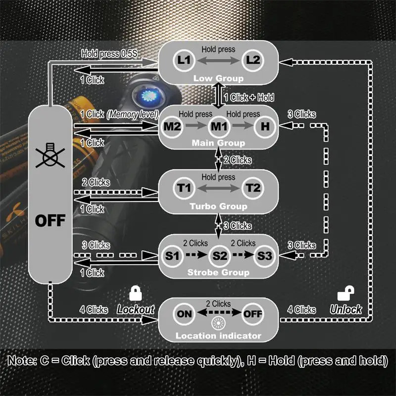 Control panel diagram with various buttons and labels on a dark background