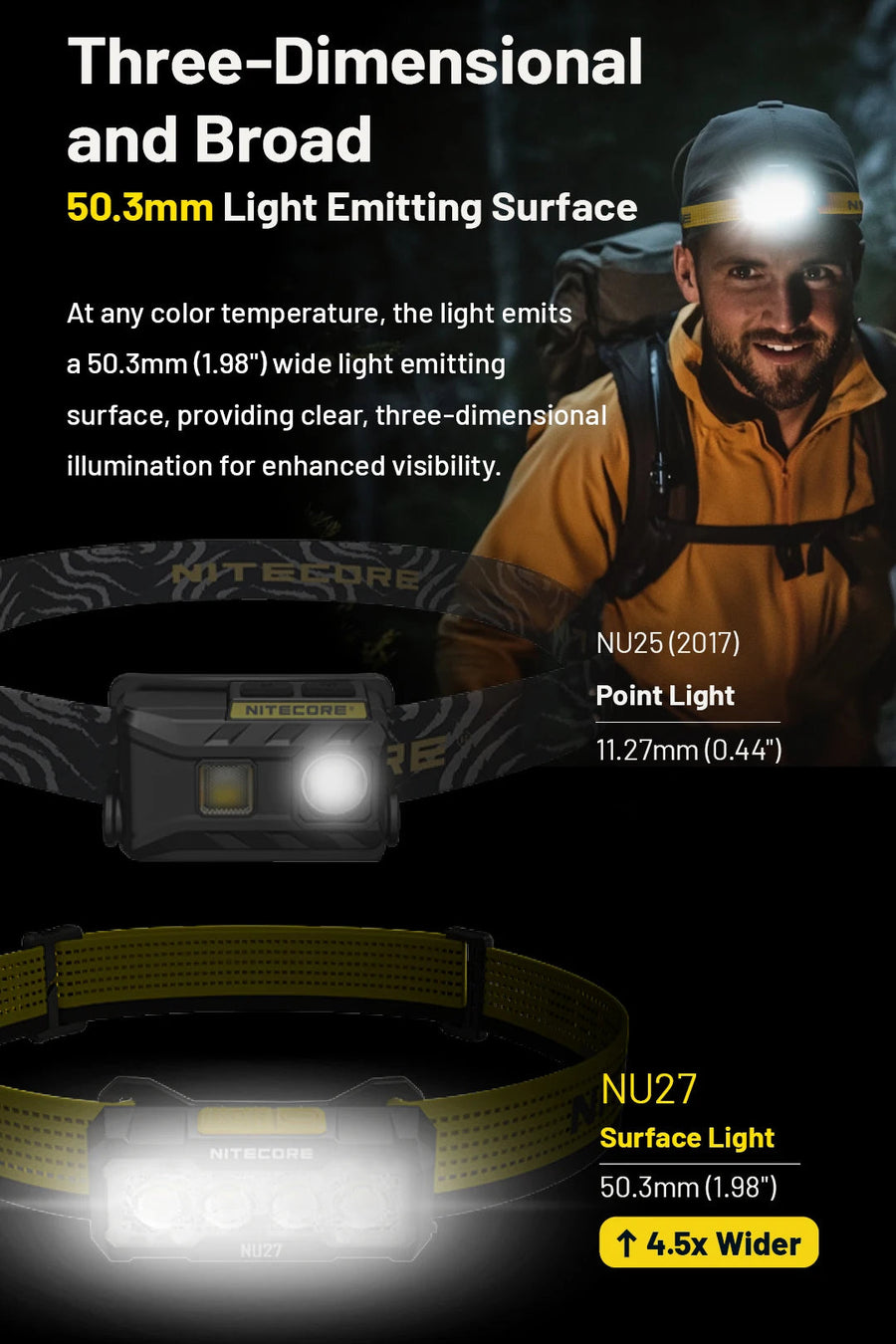 Headlamp with text about light emitting surface and features on a dark background