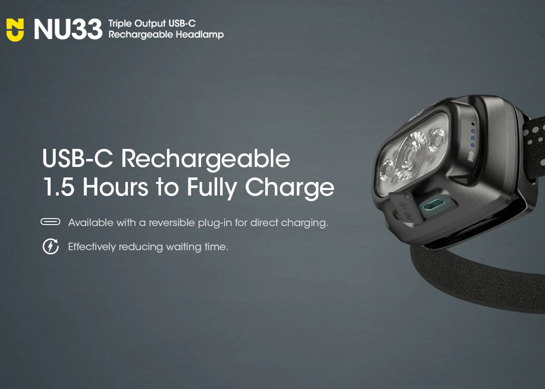 NU33 triple output USB-C rechargeable headlamp on a gray background