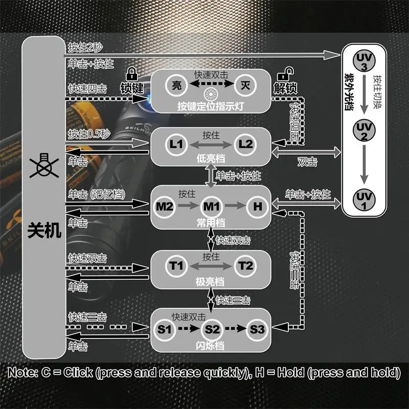 Control panel diagram with various buttons and labels on a dark background