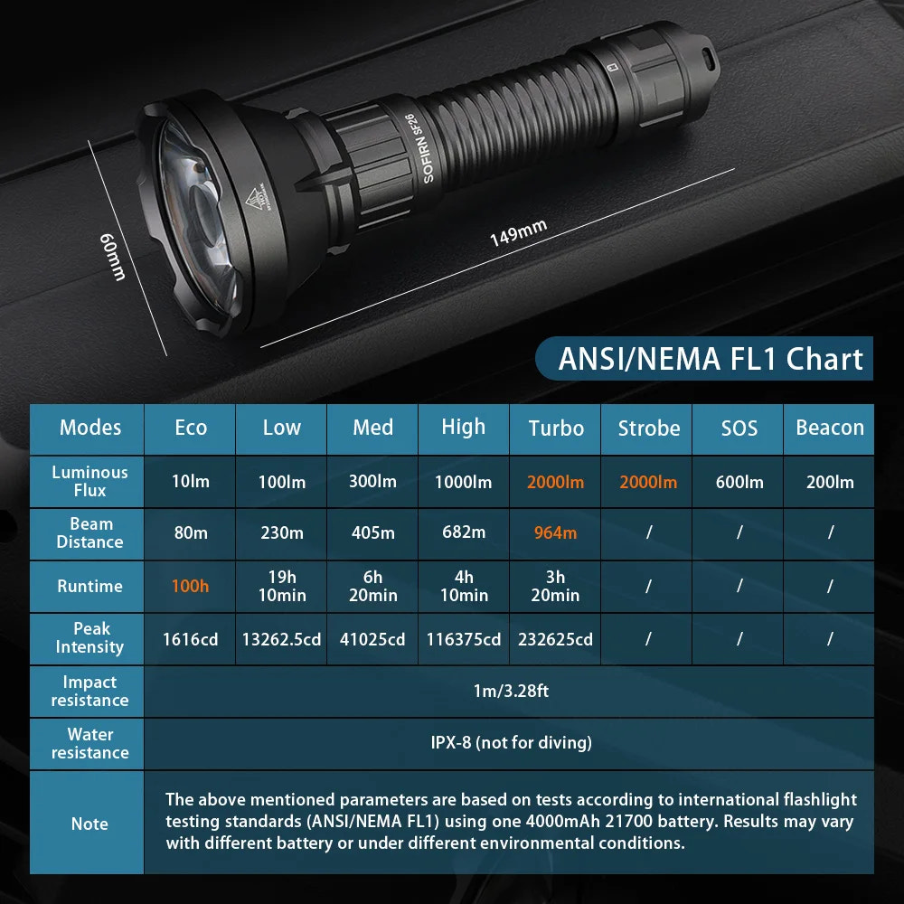 Black flashlight with ANSI/NEMA FL1 chart on a dark background