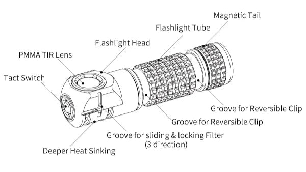 Diagram of a flashlight with labeled parts on a white background