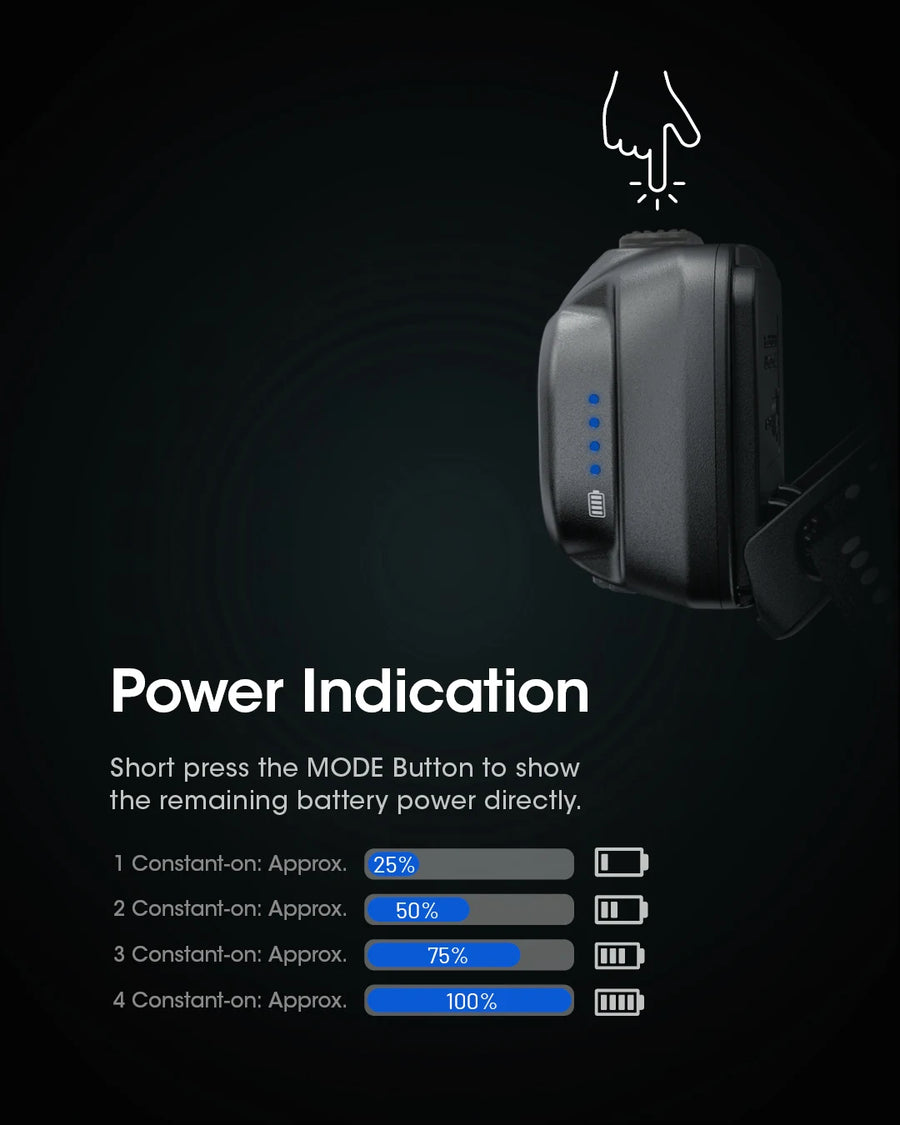 Nitecore NU31 Headlight