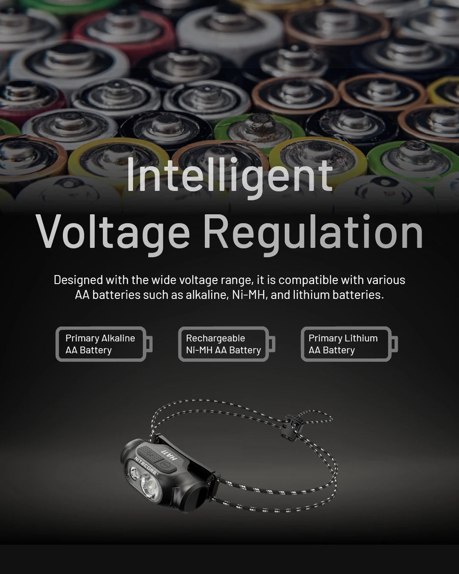 Headlamp with batteries on a dark background, highlighting intelligent voltage regulation.