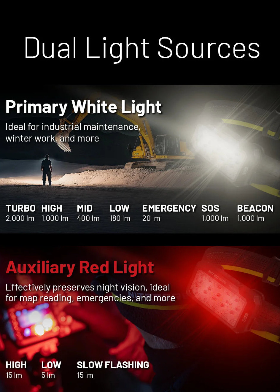 Dual light sources with white and red lights on a dark background