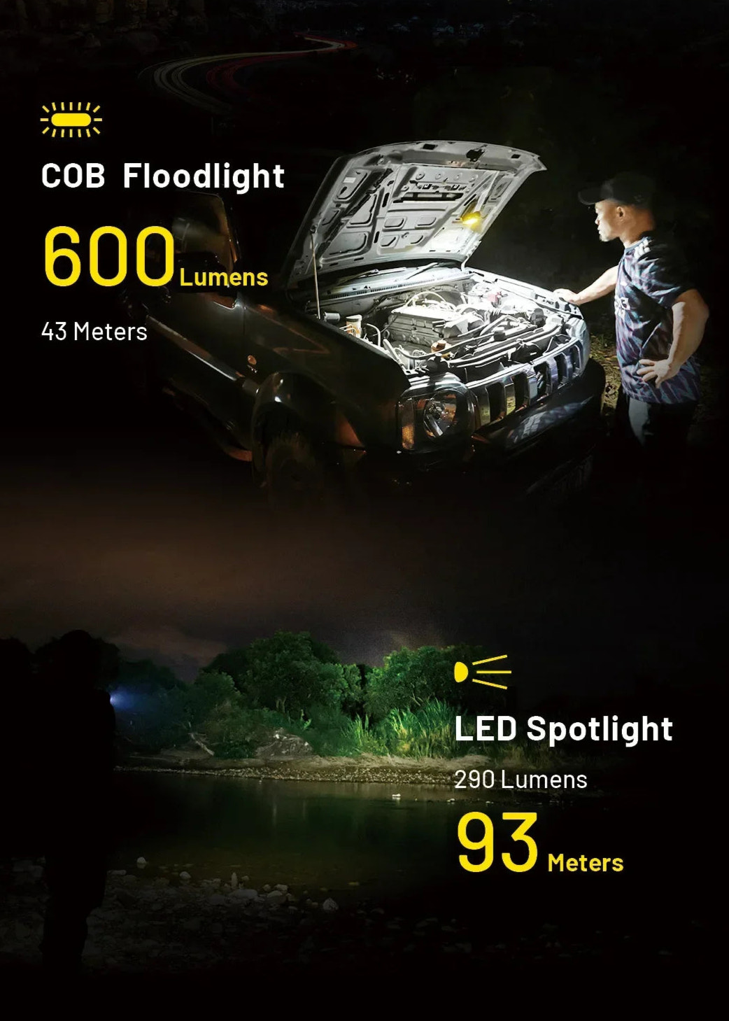 COB Floodlight and LED Spotlight with usage scenarios on a dark background