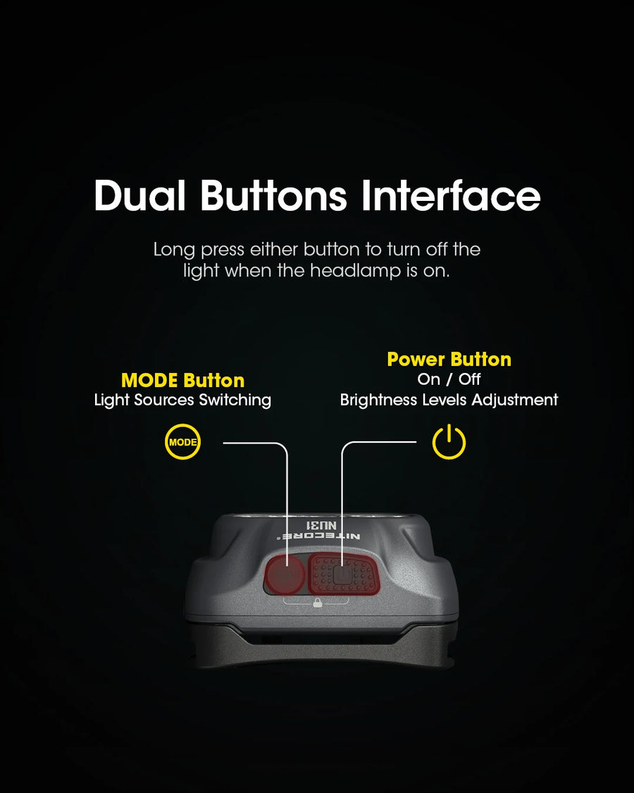 Nitecore NU31 Headlight
