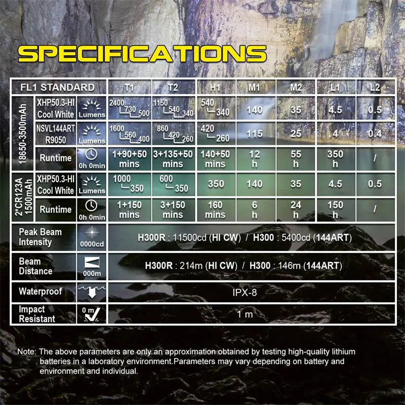 Product specifications table with technical details on a dark background