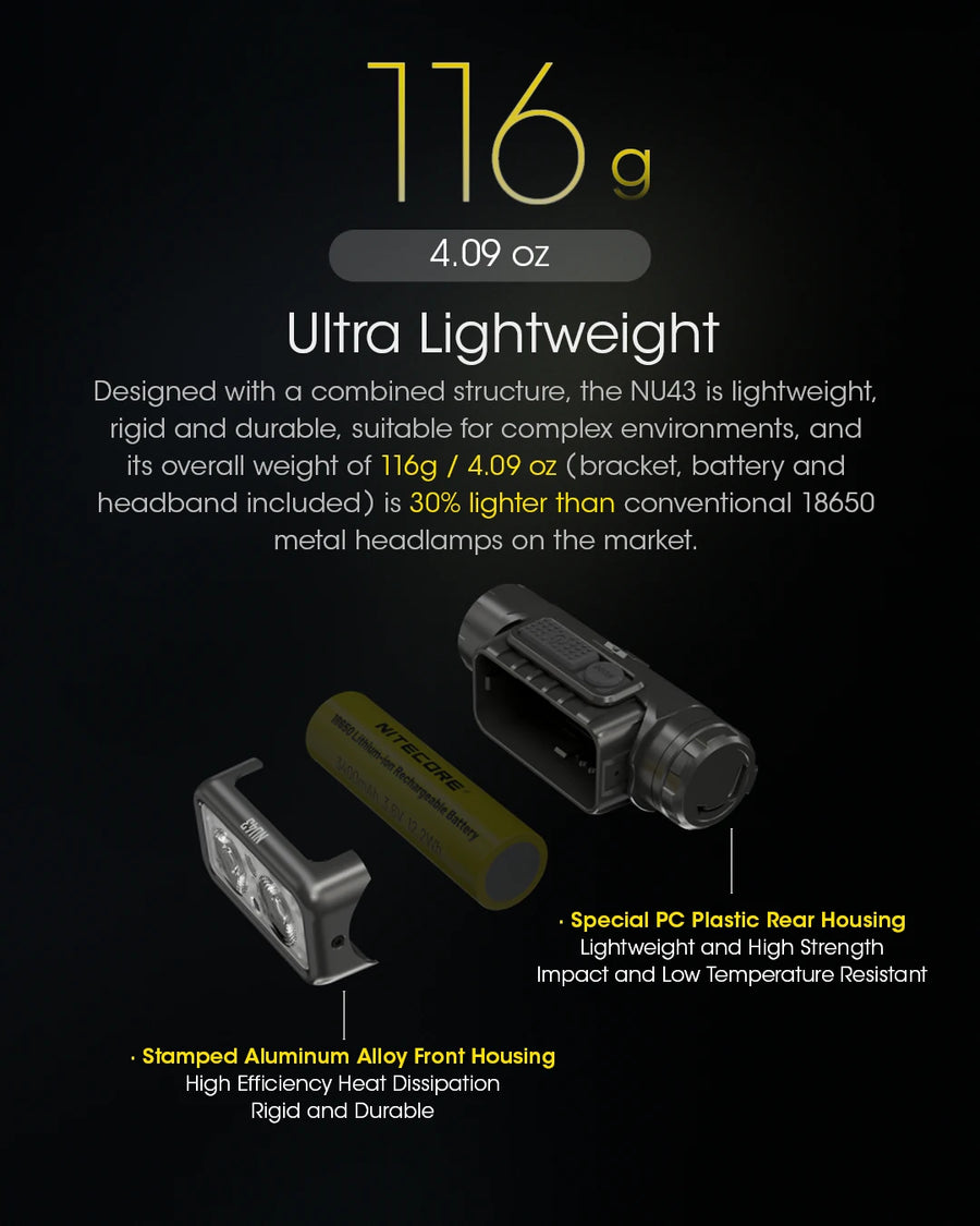 Ultra lightweight headlamp with specifications on a black background