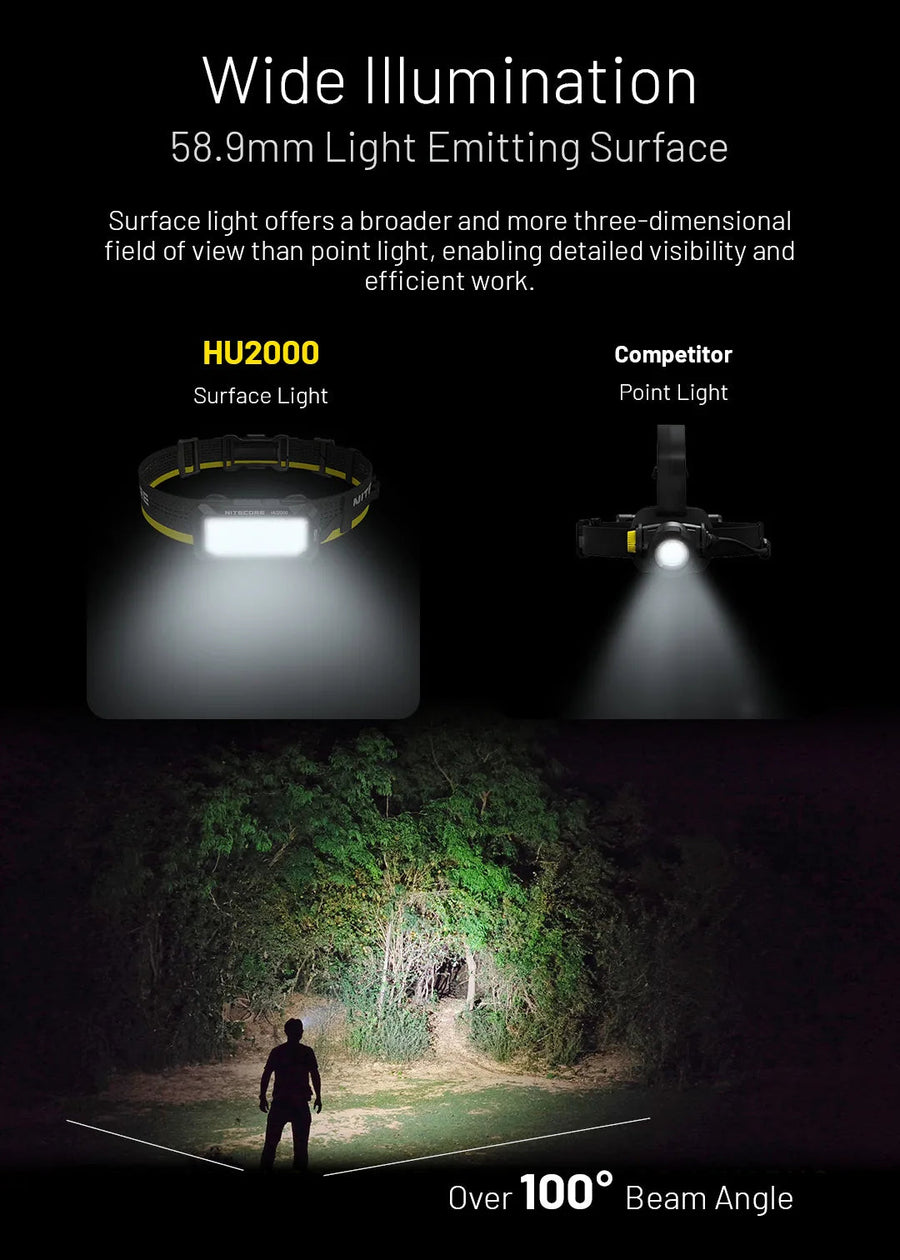 Comparison of HU2000 surface light and competitor point light with wide illumination and 100° beam angle.
