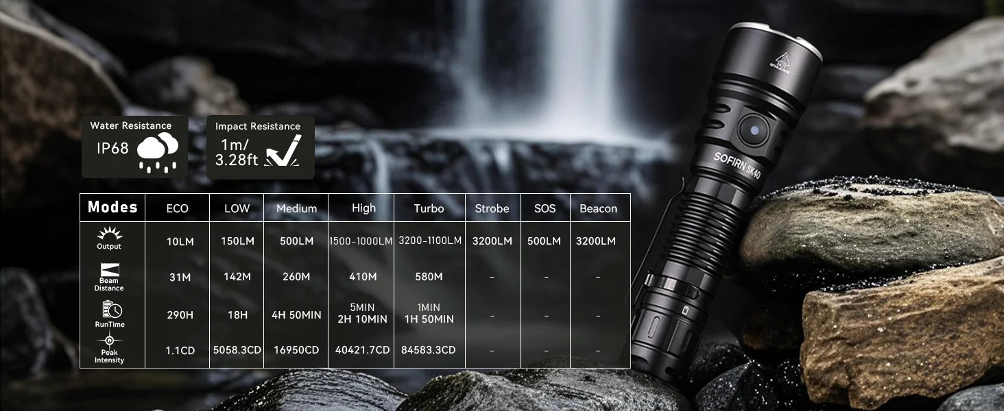 Flashlight on rocks with specifications overlay