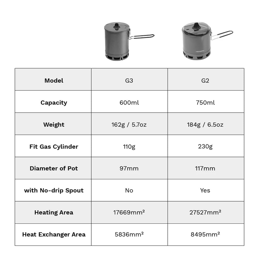 Comparison chart of G3 and G2 models with their specifications.