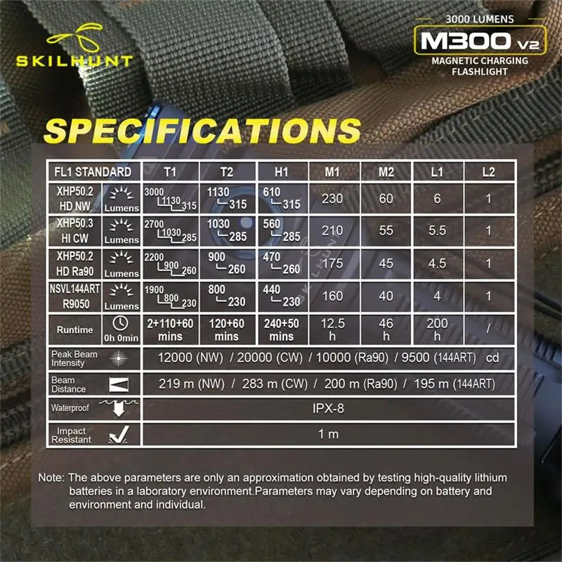Skilhunt M300 V2 flashlight specifications table on a dark background