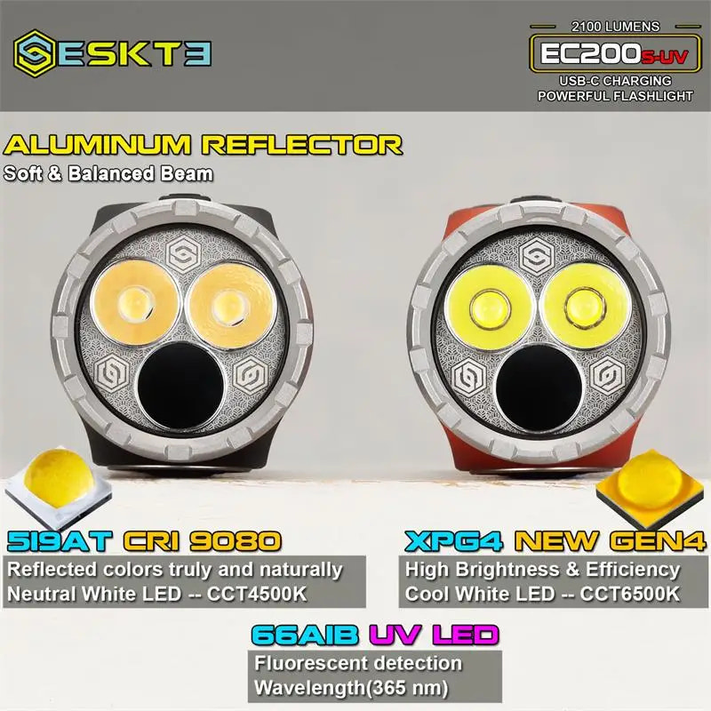 Two headlamps with features highlighted on a gray background