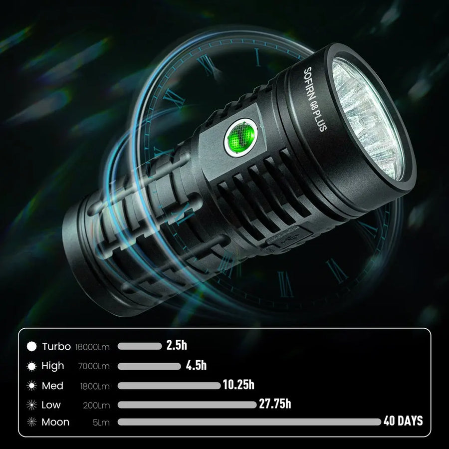 High-power LED flashlight with detailed specifications on a dark background