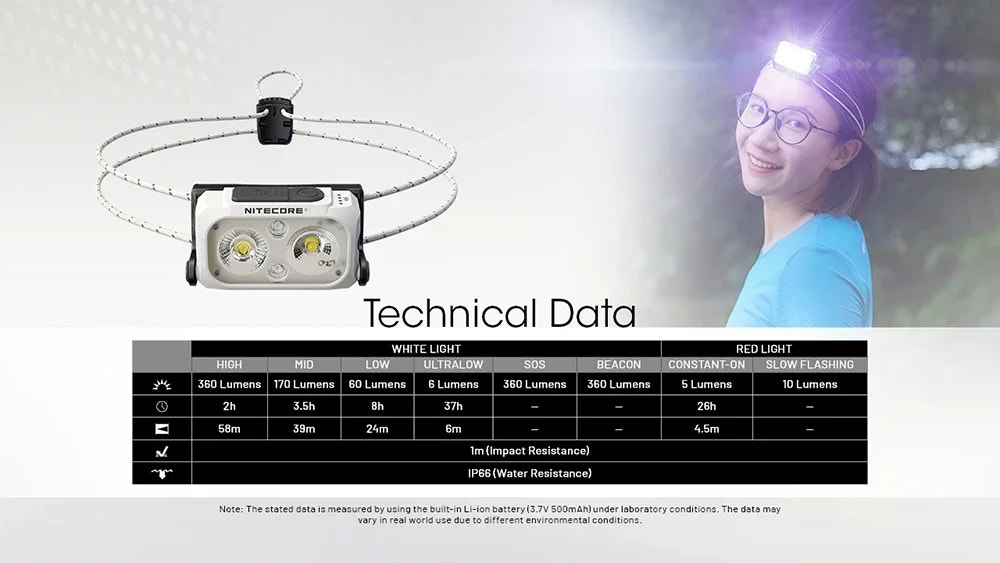 Nitecore headlamp with technical data on a gray background