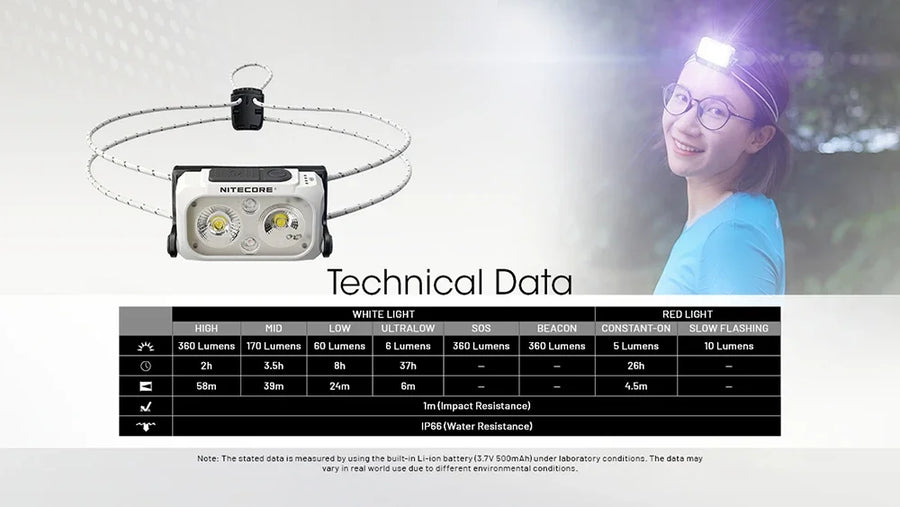 Nitecore headlamp with technical data on a gray background