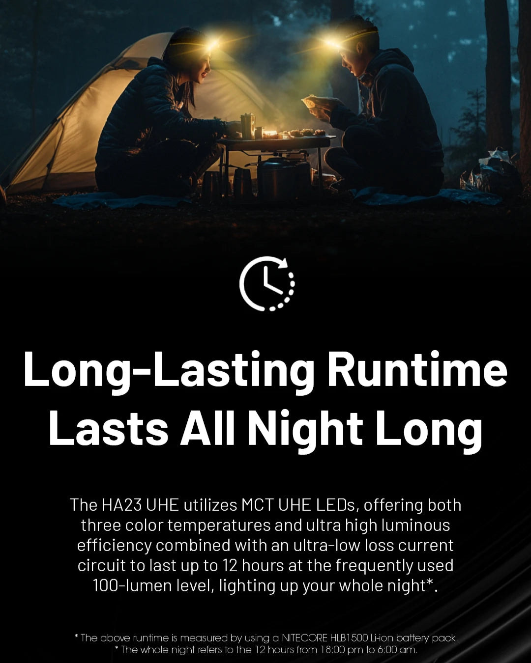 Two people camping at night with a tent and lanterns, featuring text about LED runtime.