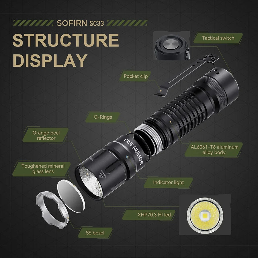 SOFIRN SC33 flashlight with labeled parts on a dark background