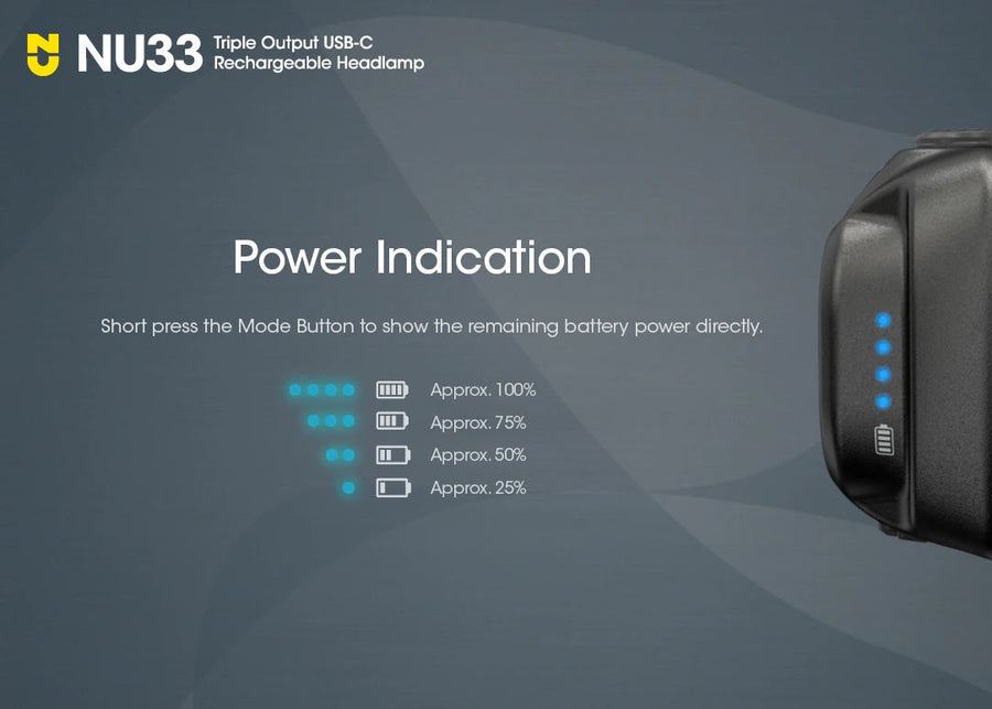NU33 rechargeable headlamp with power indication display on a dark background