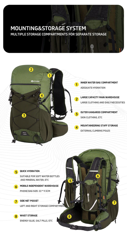 Green backpack with multiple storage compartments labeled on a white background