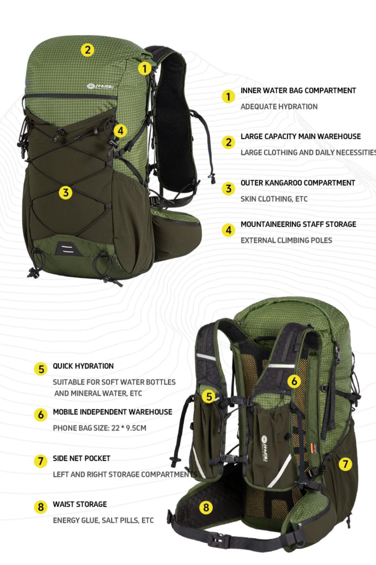 Green backpack with multiple storage compartments labeled on a white background