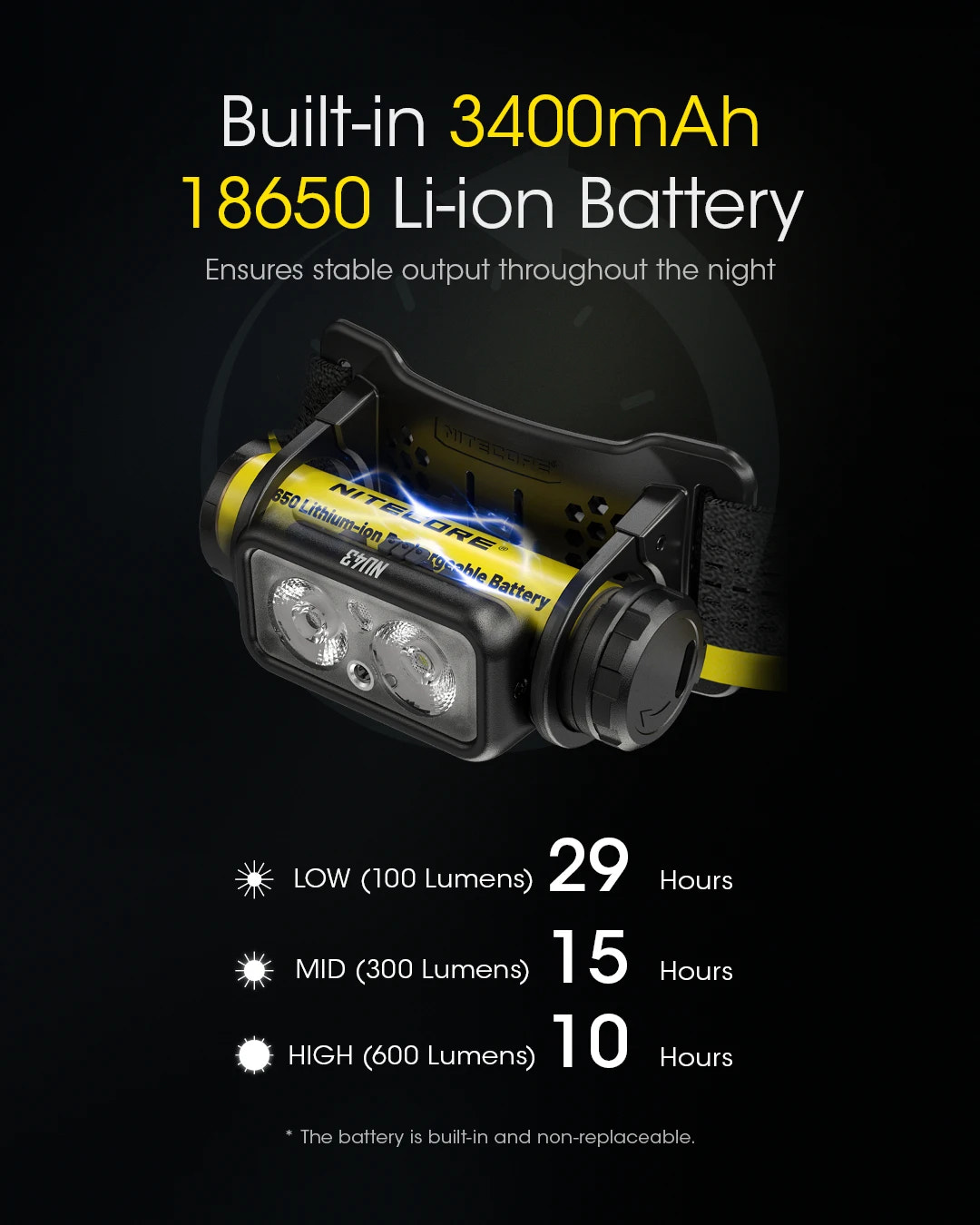 Headlamp with battery display on a black background