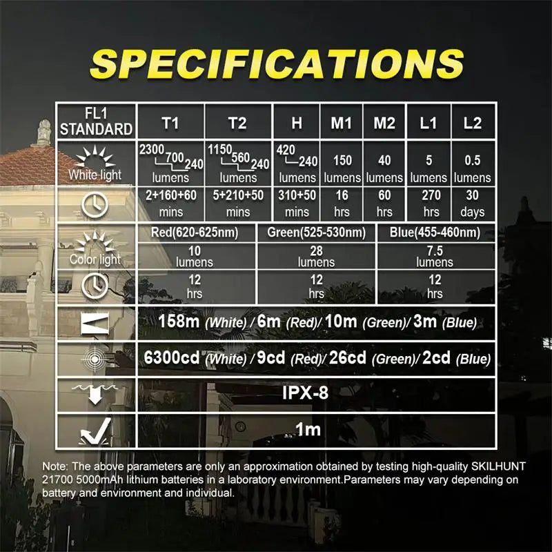 Specifications table for a light source with a building in the background