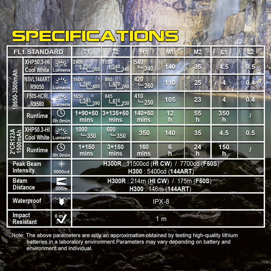 Specifications table for lighting products with a mountainous background