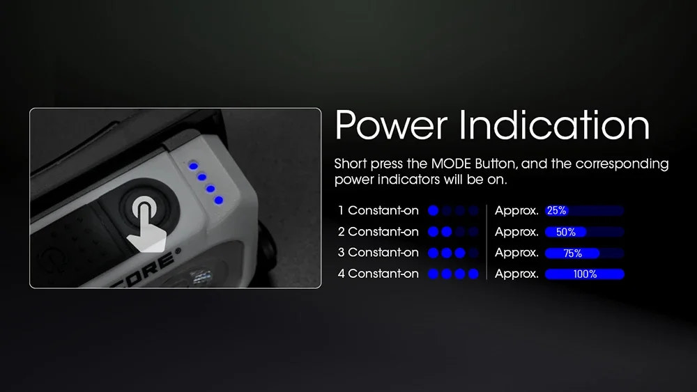 Power indicator display with mode button and power levels on a dark background