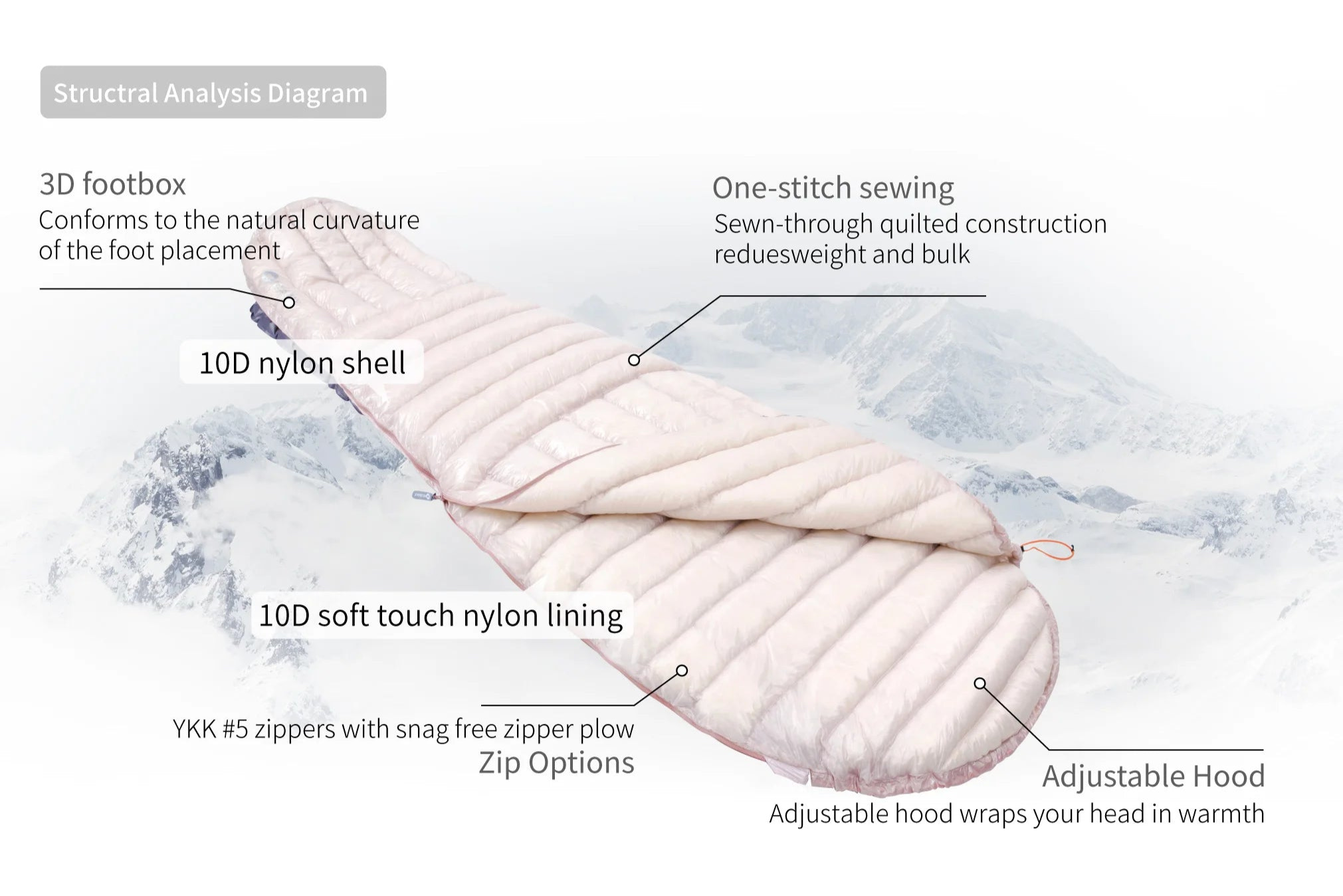 Technical diagram of a sleeping bag with labeled features on a white background