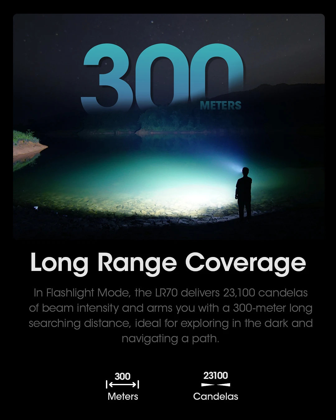 Promotional image for a flashlight with '300 Meters' text and long range coverage details.