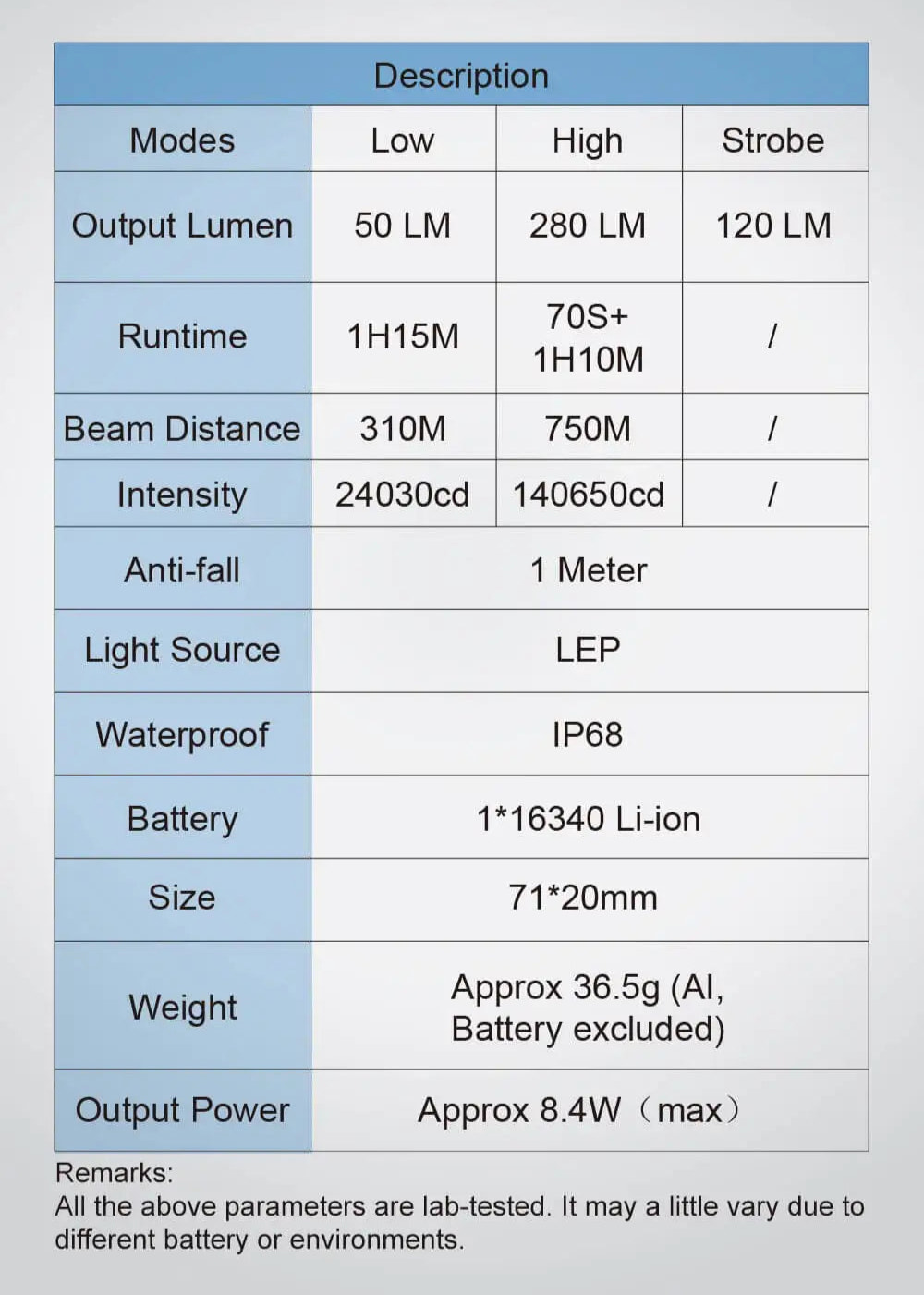Technical specifications table for a light source with various parameters listed.