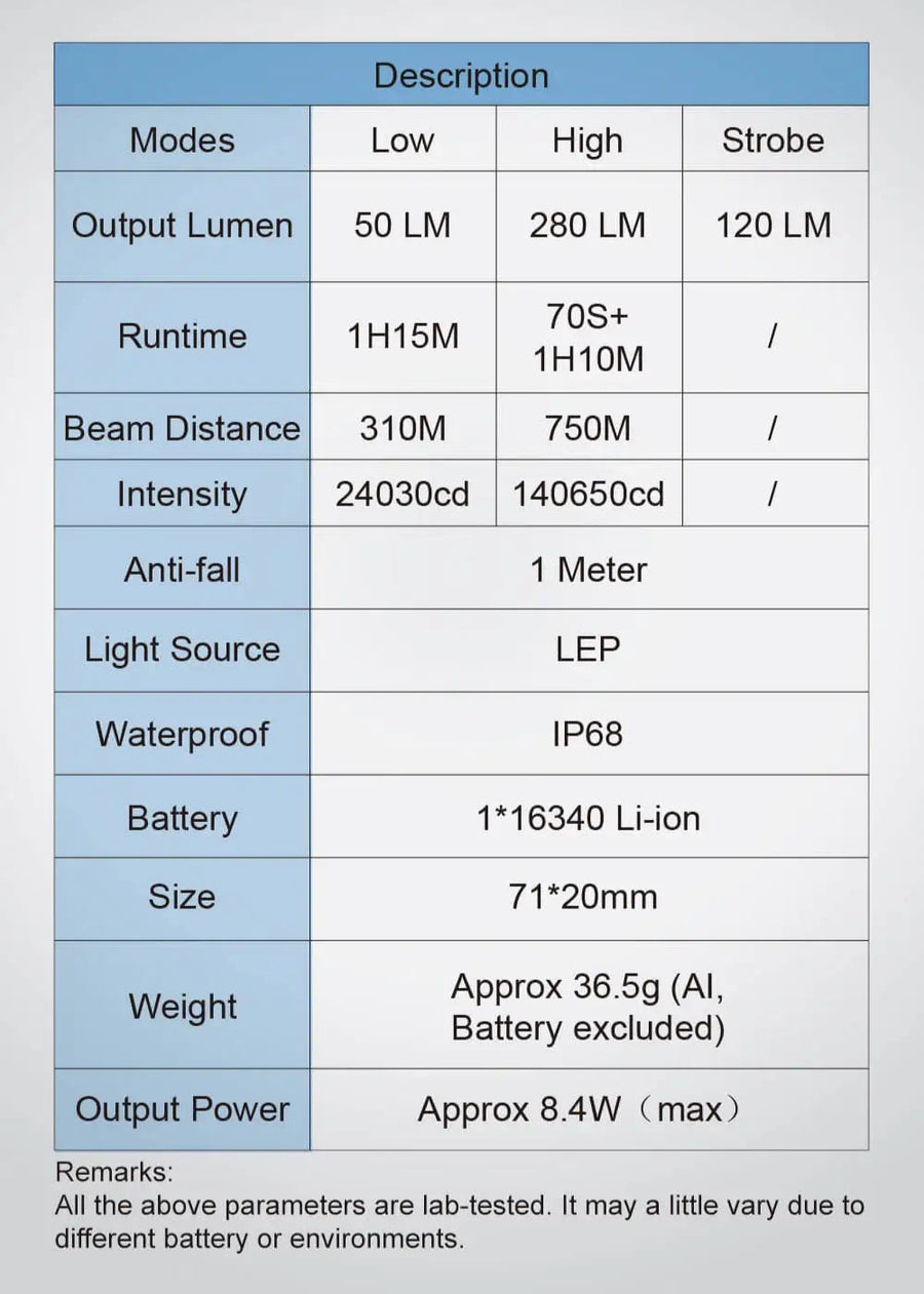 Technical specifications table for a light source with various parameters listed.