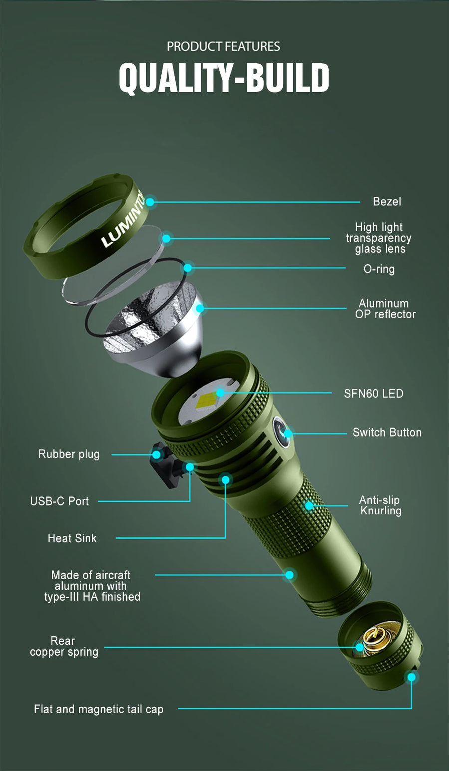 Green flashlight with labeled parts on a dark green background